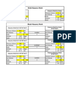 Civil Work Material Quantities