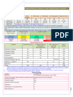 MBBS 4th Phase TT