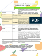 Frecuencia y Cantidad de Consumo de Alimentos Recomendada para La Niña o Niño Entre 1 A 2 Años