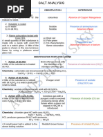 Salt Analysis (IMP)