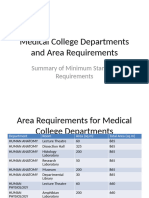 Complete Medical College Departments and Area Requirements