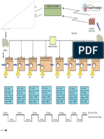 Future State Value Stream Map