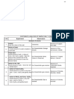 Aluminium Sulphate