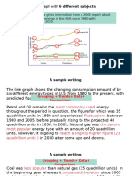 Trends Graph词汇+小作文范文