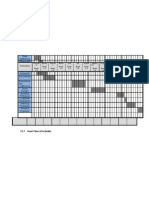 Gantt Chart