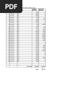 Tirupur Department Details 01.04.2024-30.03.25