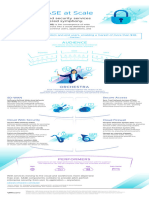 VMW Sdwan Sase at Scale Info 1