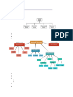 Structural Organisation in Animals Notes