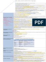 Summarise Characteristics Roles Status Norms and Functions of Groups