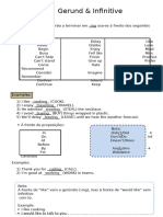 Gerund and Infinitive