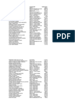 100 Maiores Salarios