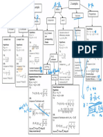 Statistical Tests Flowchart