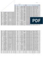 List of Beneficiaries Form Shay