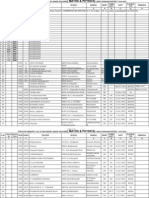 SA Maths PS Seniority List