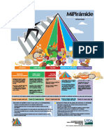 Nutricion Piramide