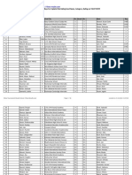 Chess Results List