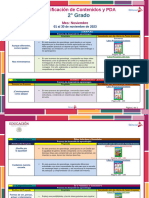 Primaria (2° Grado) ° Dosificación Noviembre