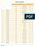 Chapterwise: S. No. Roll No Score Students Name Batch Rank