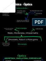 Física - Óptica