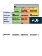 Diferencia Entre Gramática Tradicional