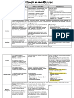 1.infecciones Mucocutáneas