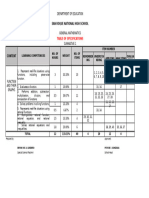 Gen Math Summative 1 Tos