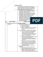 LK 0.1 Lembar Kerja Belajar Mandiri - Modul 1