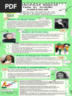 Infografía Modelos Curriculares en El Contexto Educativo