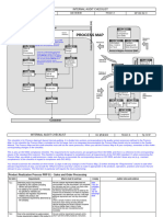 ISO 9001 Internal Audit Checklist (Process Approach)