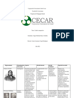 Cuadro Comparativo Pedagogia 2 Unidad