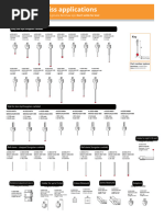 Renishaw Styli For ZEISS Applications 2 Pages by PTSC Thailand