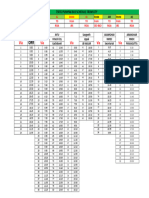 Pushpak Timings To RGIA