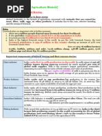 T.9 Economics of Animal-Rearing.