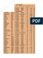 Classes TL 2023-2024