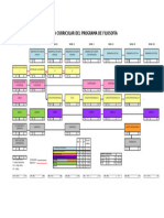 Malla Curricular Del Programa de Filosofc3ada