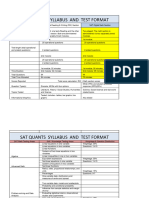 Sat Exam - Syllabus