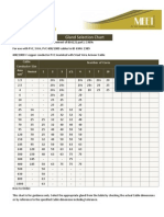 Cable Gland Selection Chart