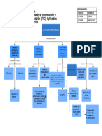 Mapa Conceptual