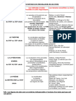 Programme Francais de Seconde 2021 2022