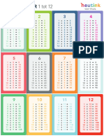 Tablas de Multiplicar