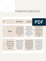 Formas de Transmisión de Las Obligaciones