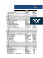 Pan India Hospital List Nia