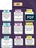 Mapa Conceptual de Costos