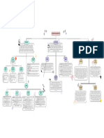 Teorias Psicogenéticas PDF