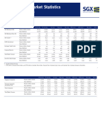 SGX Monthly Statistics (Sep 2010-Apr11) D11