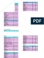 Checklistpersediaan Bersalin & Baby - New