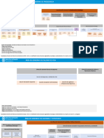 Organigrama AYTO 2023