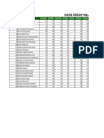 Hasil Rekap Nilai Pts Kelas 9D: No Absen Nama 9aqidah 9arabb 9english 9fqihh 9hafid 9indon 9iphaa