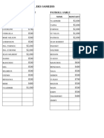 Payroll Des Samedis