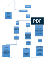 Mapa - Conceptual - Remisiones JCN